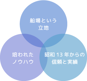 藤井クリーニングの強み